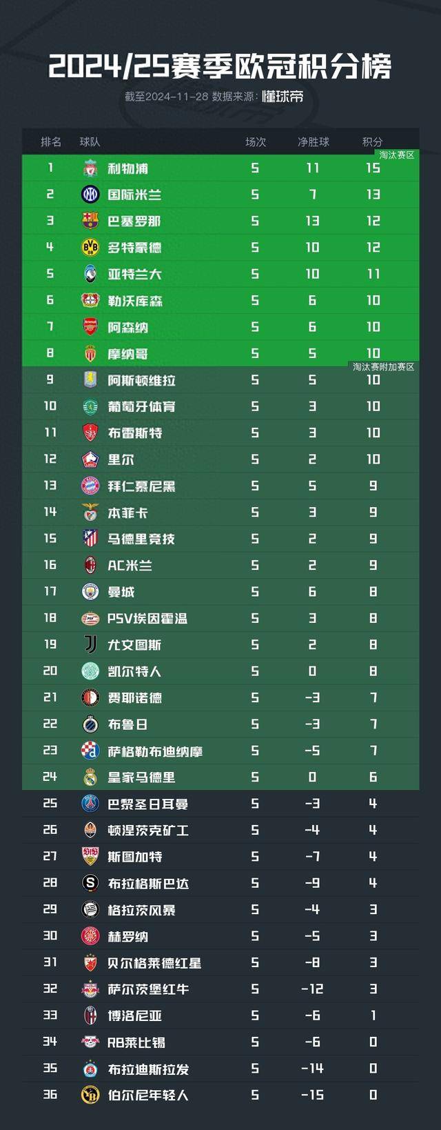 开云足球直播-马德里双雄争锋，皇马客场获胜领跑积分榜