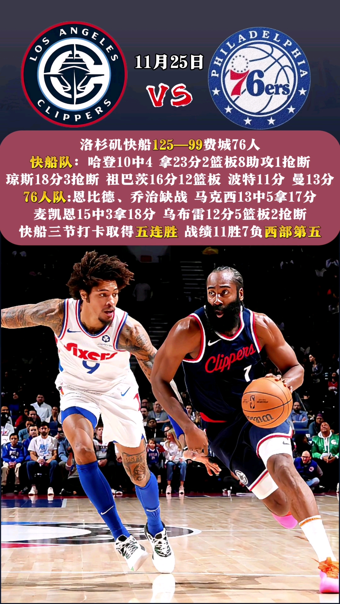 关于湖人队再次击败快船，团队配合表现抢眼的信息