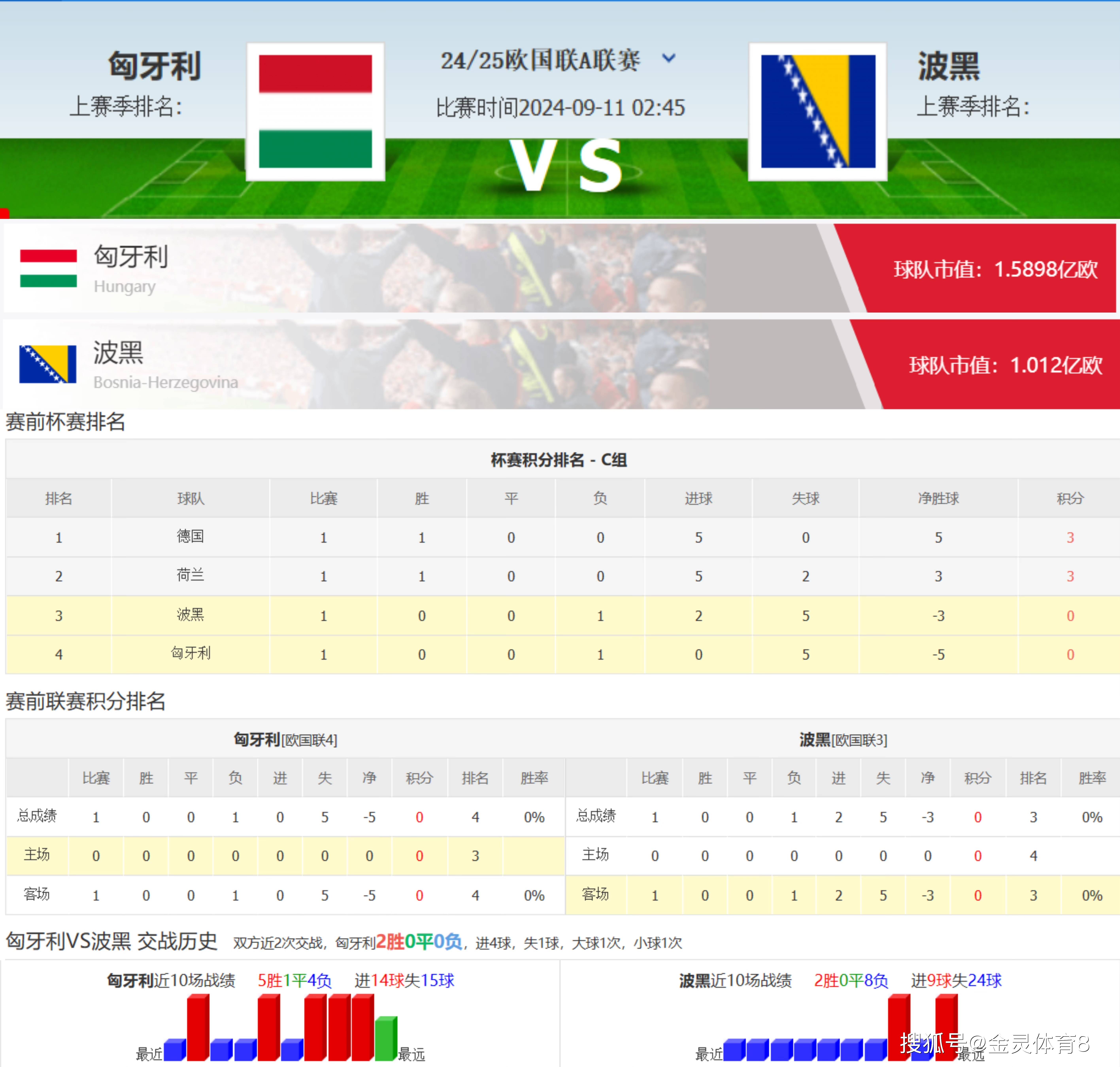 包含欧国联比赛：匈牙利战平瑞士瑞典晋级的词条